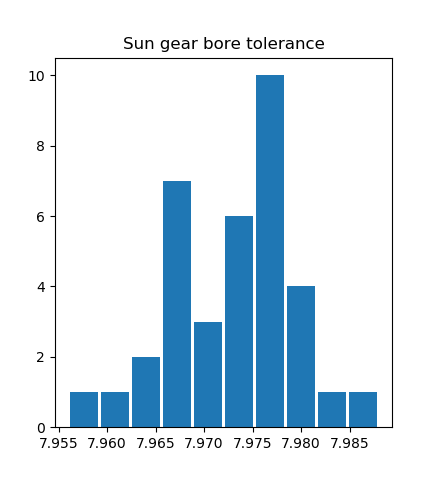sun_gear_bore_tolerance