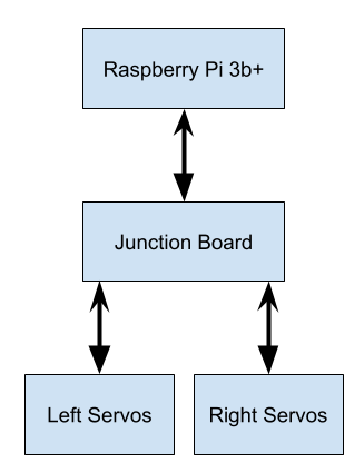 imu-junction-block-diagram
