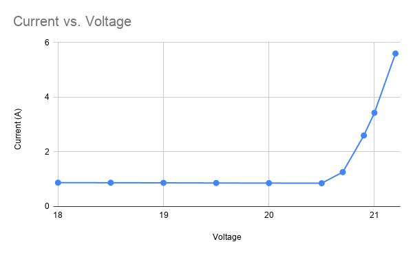 20191028-current_vs_voltage.png