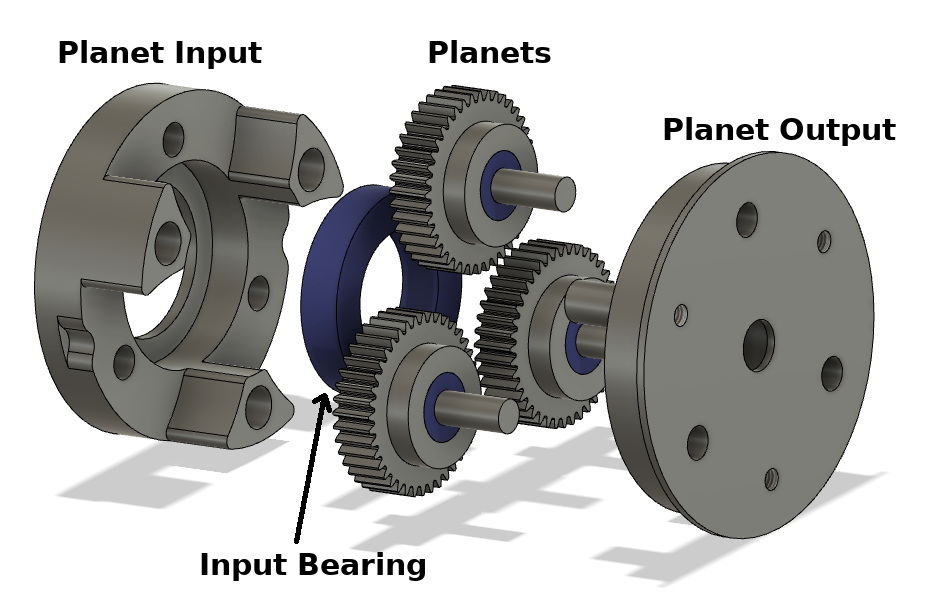 planet_input_exploded