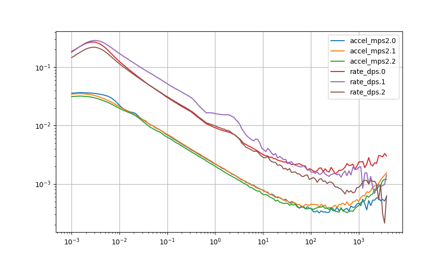 20200304-bmi088-allan-variance