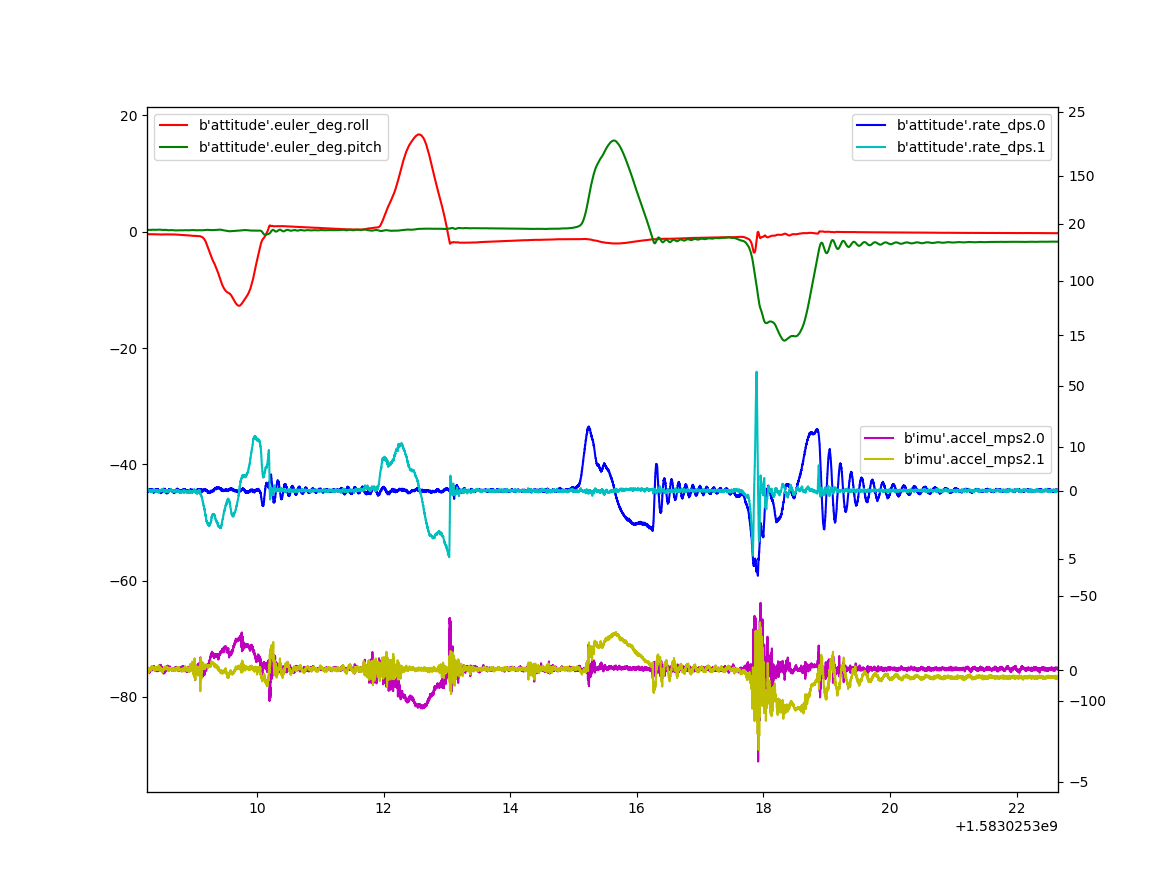20200305-attitude-validation