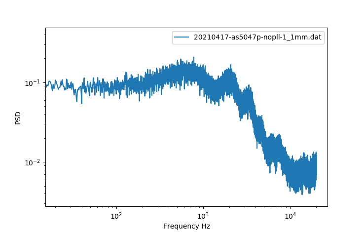 Power spectral density of moteus AS5047P encoder in a devkit