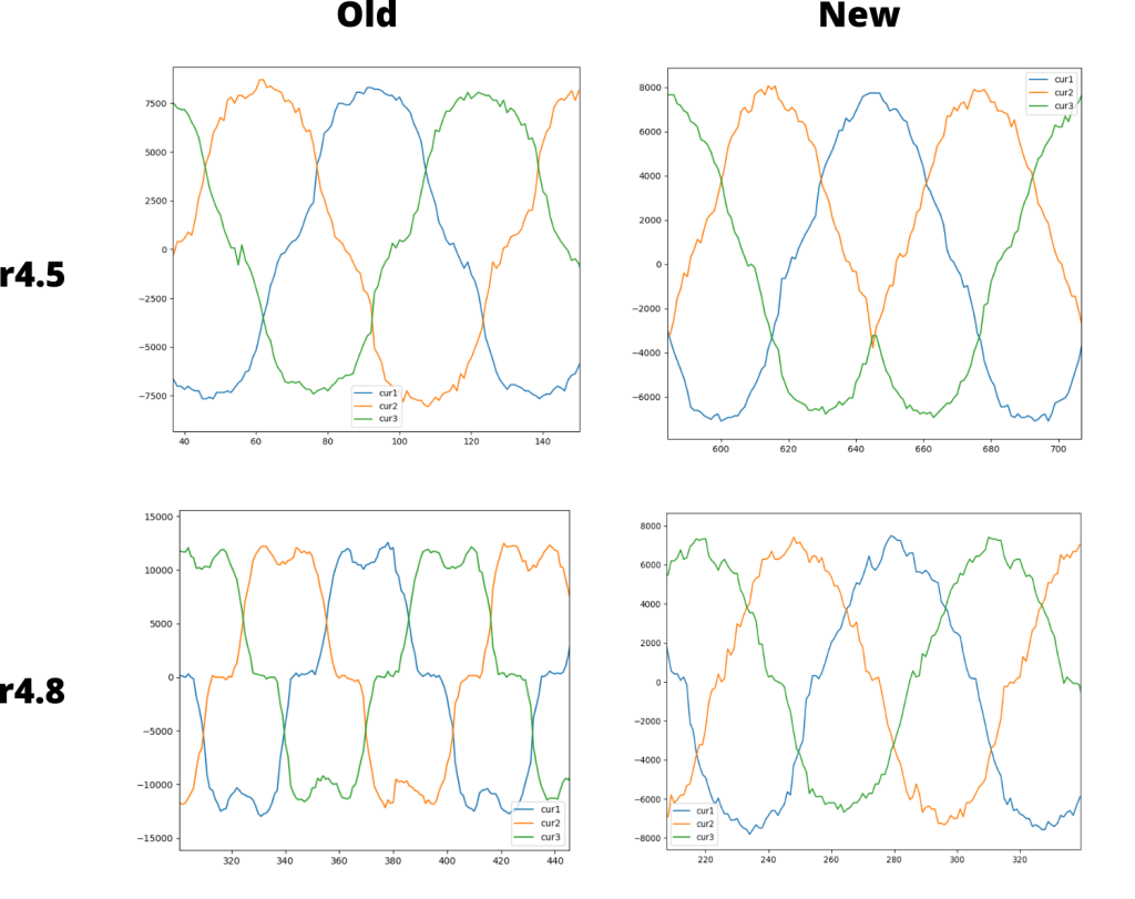 Comparison of PWM compensation methods