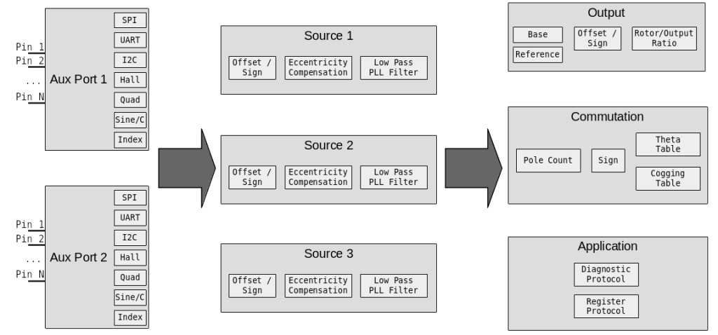 Slightly simplified I/O structure flow diagram
