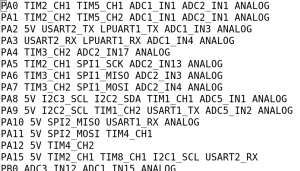 Portion of pinout definition