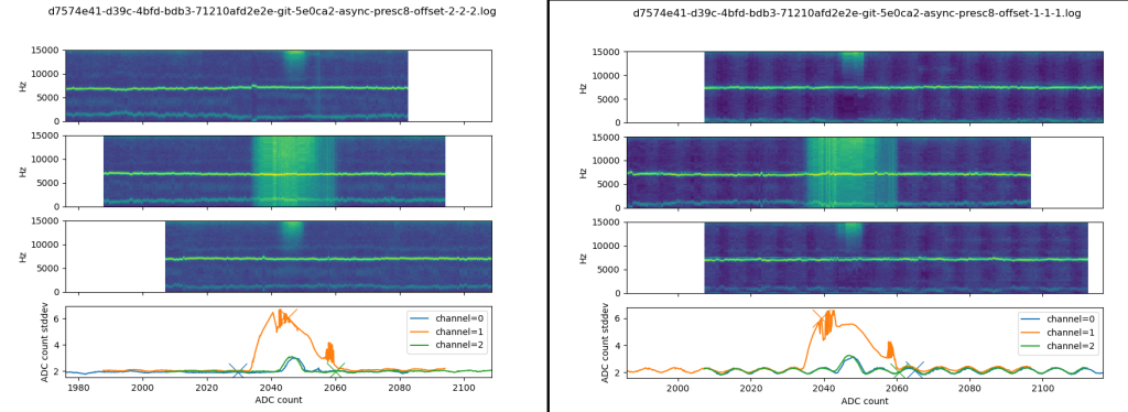 8 LSB periodic noise that various with the CPU cycle modulo 2