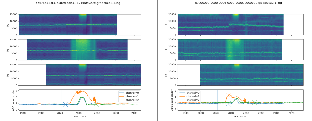 Final results, r4.11 left, n1 right