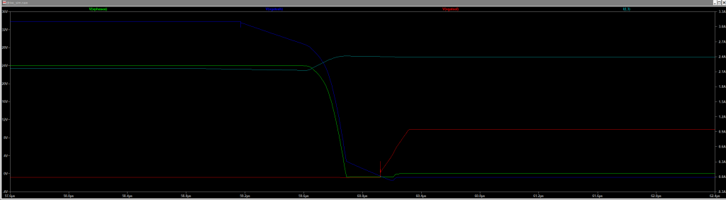 LTSpice simulated gate waveforms for a single phase
