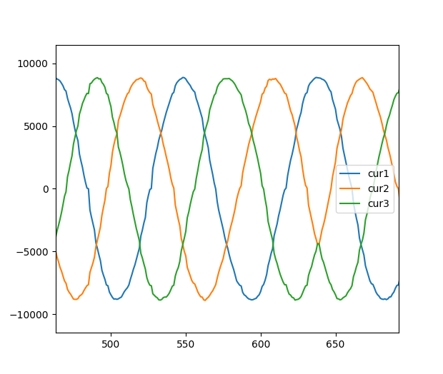moteus-c1/mj5208: Current mode calibration