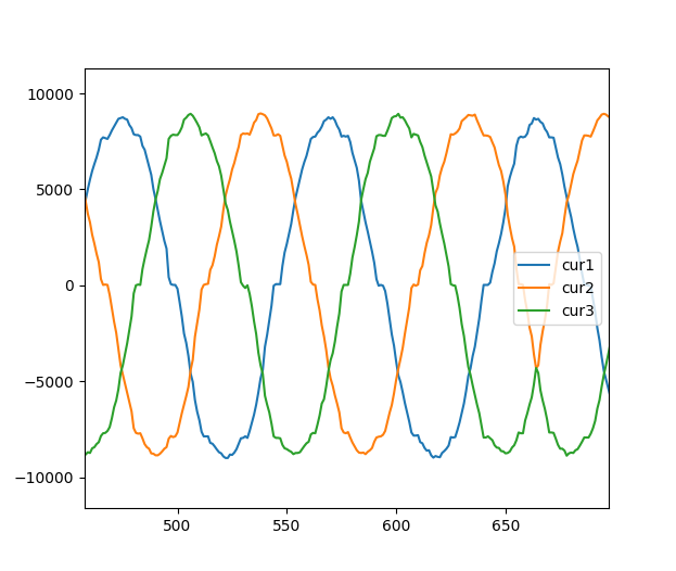 moteus-c1/mj5208: Voltage mode calibration