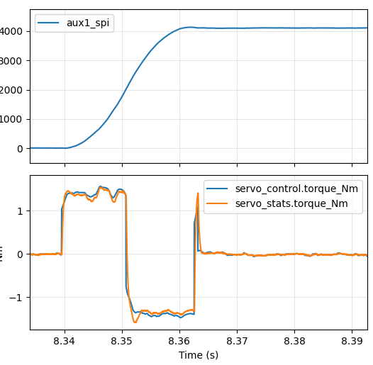 a=2000Hz/s 24ms quarter turn